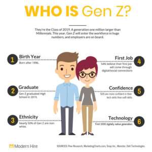 Gen Z Special - 6 Months of Free Treatments + 10% Off add-ons